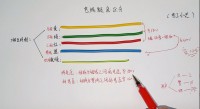 家裝電路改造細節(jié) 這些比較容易操作失誤要警惕！