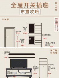 新家裝修那些重要位置的開關(guān)插座布局攻略，建議收藏！
